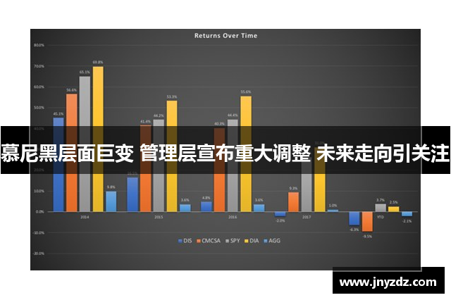 慕尼黑层面巨变 管理层宣布重大调整 未来走向引关注