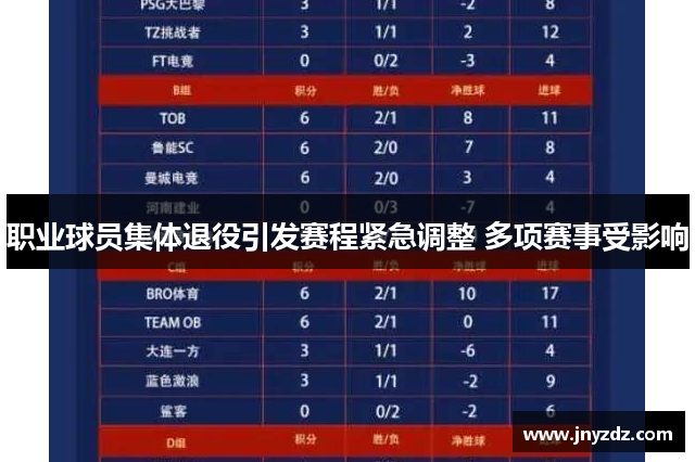 职业球员集体退役引发赛程紧急调整 多项赛事受影响