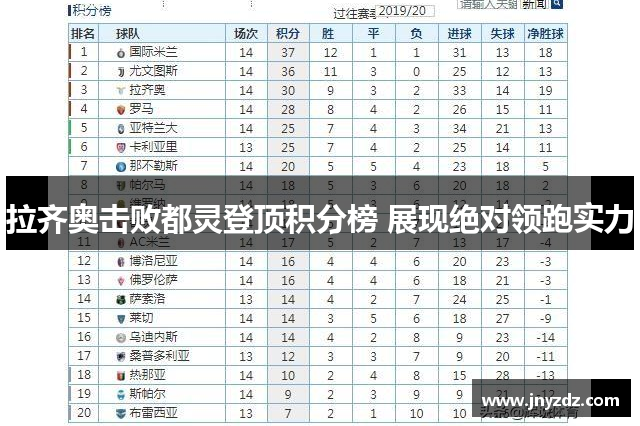拉齐奥击败都灵登顶积分榜 展现绝对领跑实力