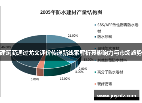 建筑商通过尤文评价传递新线索解析其影响力与市场趋势