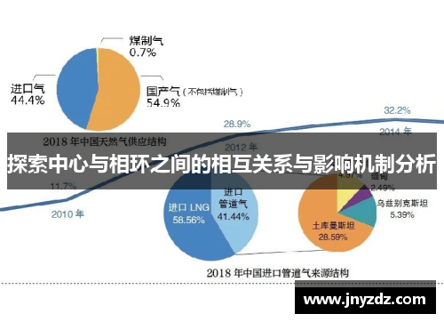 探索中心与相环之间的相互关系与影响机制分析