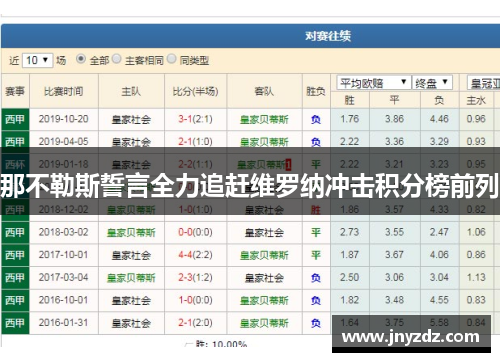 那不勒斯誓言全力追赶维罗纳冲击积分榜前列
